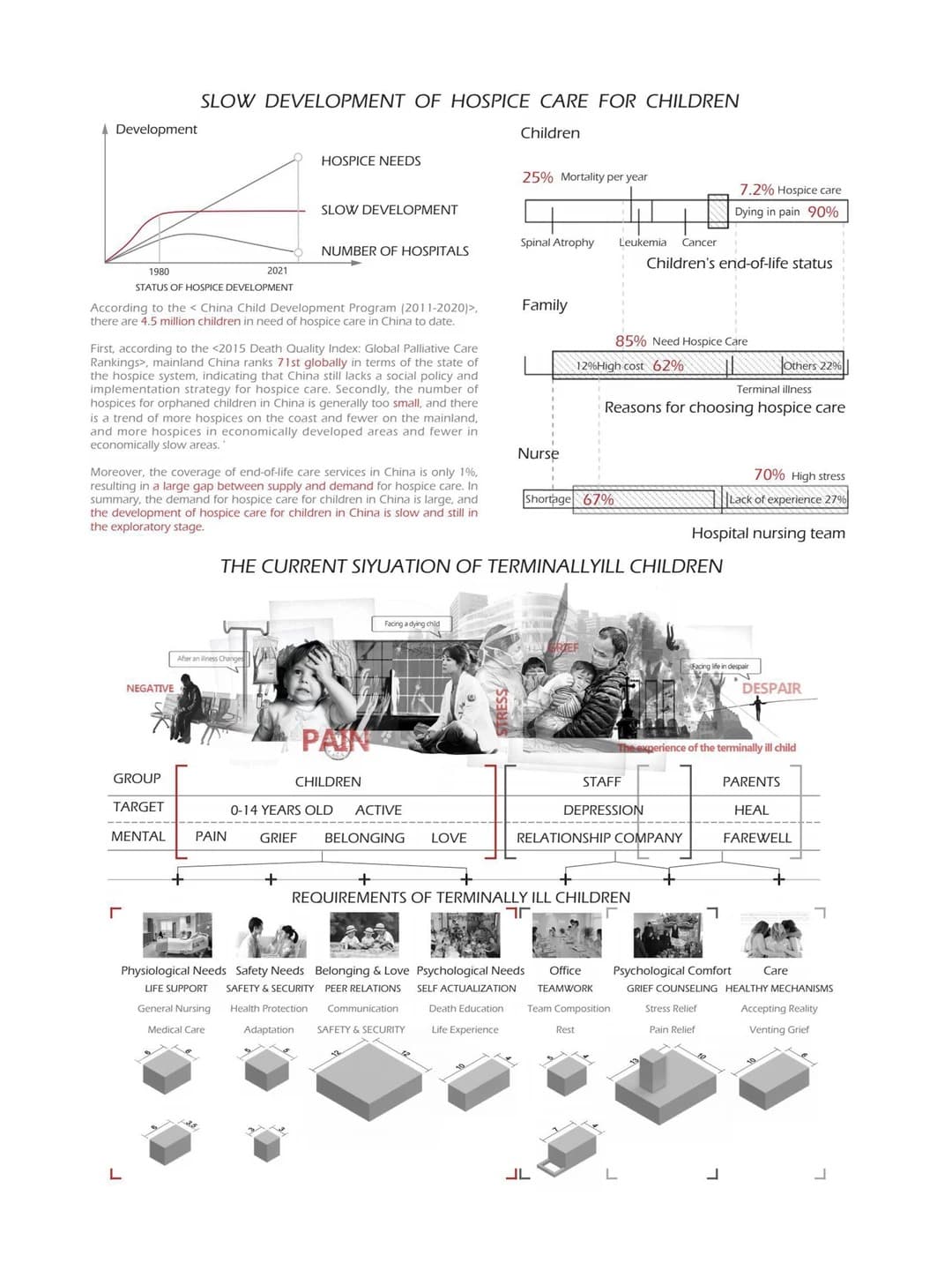 方案初步设计简报