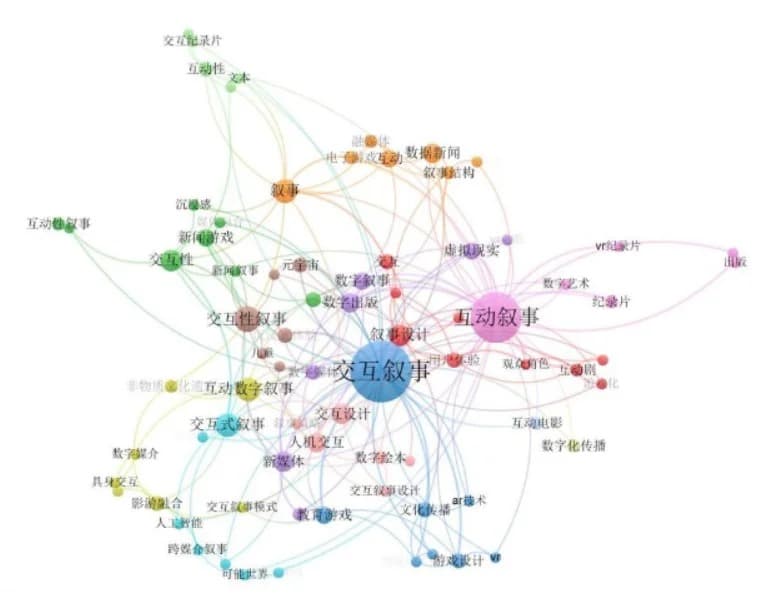 项目关键词自提取